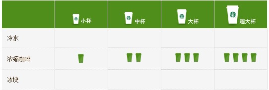 星巴克冰美式咖啡 iced caffè americano