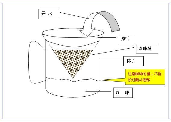 巴西咖啡|哥伦比亚咖啡|意式咖啡|单品咖啡种类|90 咖啡豆|罗蜜奇|瑰