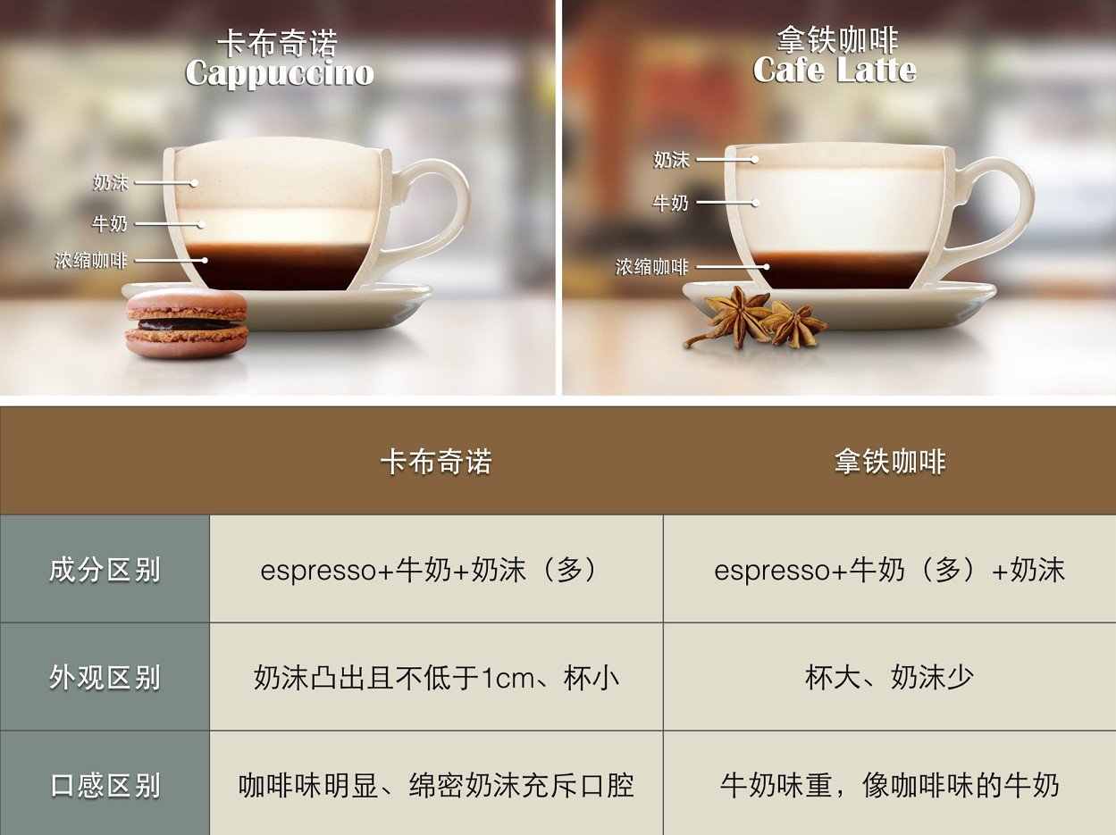 花式咖啡的常识 拿铁咖啡与卡布奇诺的区别