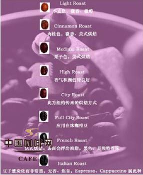 咖啡烘焙程度及特征