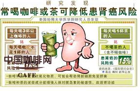 咖啡因为有加剧高血压、诱发骨质疏松等害处,营养师为人们的健康着想一直不建议长期、大量饮用。但新近的一项调查却为咖啡平反了,美国哈佛大学医学院研究人员在新一期《国际癌症杂志》上报告,常喝咖啡和茶的人,患肾癌的风险较低