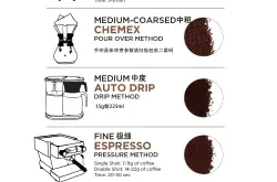 手冲咖啡豆研磨度一般磨多细合适？咖啡粉常见研磨粗细图