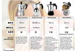 咖啡冲煮方式：各种咖啡壶的分类及介绍