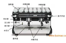 意式兰奇里奥品牌咖啡机介绍：Rancilio自动咖啡机使用说明及保养