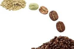 咖啡烘焙知识要点介绍：咖啡豆烘焙理论﹙一﹚