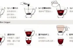手冲咖啡使用聪明杯的技巧性方法 教你正确冲煮一杯好咖啡