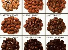 咖啡烘焙的具体操作步骤 烘焙过程中的几次爆豆及颜色风味的介绍