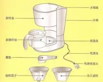 美式滴漏咖啡壶冲泡咖啡的步骤有哪些？