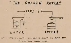 咖啡萃取黄金粉水比计算
