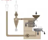 常规咖啡烘焙机的原理结构图