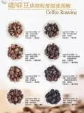 咖啡豆烘焙程度描述图解