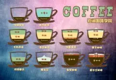 咖啡馆意式咖啡 常见咖啡配比图