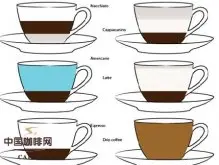 咖啡常识 关于滴滤咖啡与浓缩咖啡的区别