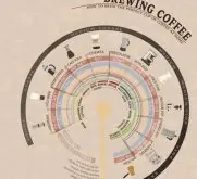 咖啡制作方法 制作完美咖啡的6个前提