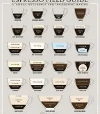 咖啡知识 常见咖啡饮料的种类