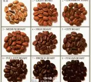 精品咖啡常识 咖啡豆拼配时要注意三个事项