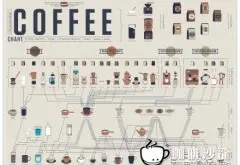 精品咖啡图片欣赏 咖啡制作图解