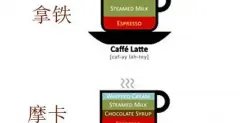 意式咖啡常识 摩卡咖啡和拿铁咖啡的区别