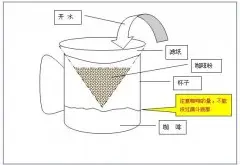 滴落式咖啡冲调方法 简易制作冰滴咖啡
