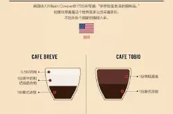 世界各国咖啡馆咖啡名称和点单指南 让你更有逼格!