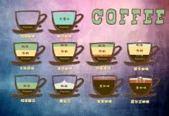 图解咖啡种类 精品咖啡基础常识