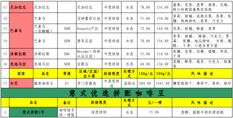 咖啡工房15年5月第3周精品咖啡豆价格报价表中国咖啡网