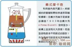 精品咖啡学 摩卡咖啡壶的构造和工作原理