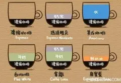 咖啡种类简介 意式咖啡成分简介