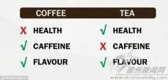 喝茶与喝咖啡都有些什么好处？