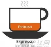 咖啡厅常用英语知识 意式浓缩咖啡Espresso