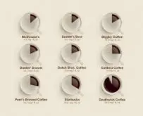 为啥外国人要喝咖啡 喝咖啡的好处大致可以分为九点