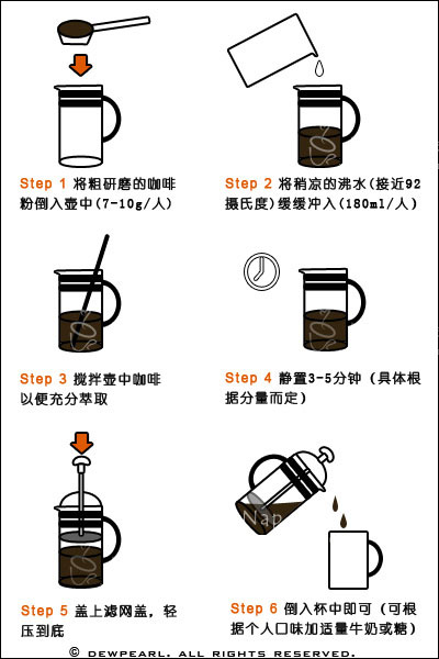 法压咖啡壶使用方法?如何使用法压壶使用技巧？法压壶咖啡研磨度调到几