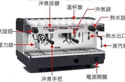 如何使用意式咖啡机使用技巧意大利蒸汽咖啡机常见问题的处理