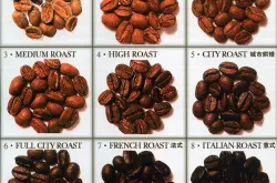 中国咖啡网咖啡豆的烘焙咖啡豆的“门派之争”拼配咖啡的拼配