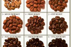 多种风味的巴拿马品种特点口感庄园精品咖啡豆风味介绍