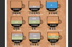 肯尼亚咖啡豆手冲方法特点庄园品牌产区风味描述处理法介绍