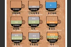 巴拿马花蝴蝶简介-精品咖啡豆的描述概念介绍