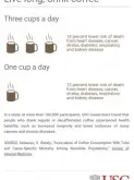 续杯＝续命？喝咖啡的人死亡率降低12%！