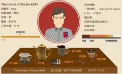 台北“Simple Kaffa”世界冠军咖啡师Berg简单却极致复杂的坚持