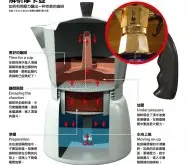 摩卡壶咖啡的器具与特点——摩卡壶咖啡的小知识点