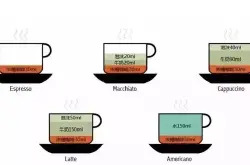 什么是意式咖啡？意式咖啡豆比较好？意式咖啡豆如何拼配?