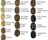 怎么确定咖啡豆的烘焙程度 自己烘焙咖啡豆应该烘焙到什么程度