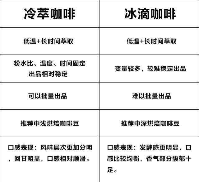 【冷萃咖啡的制作方法】在家也能轻松泡出正宗冷萃咖啡!