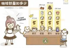 喝美式咖啡可以减肥么？咖啡热量表：美式咖啡不加糖最健康哦