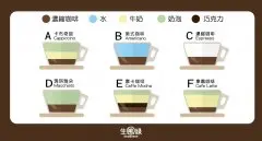 一张图了解咖啡种类 咖啡馆常见咖啡种类及特点带图片介绍