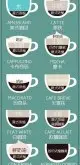 意式浓缩咖啡种类大全 拿铁咖啡摩卡卡布奇诺咖啡制作方法