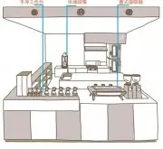 咖啡吧台设计理念-咖啡馆的营业需求与咖啡吧台设计形式的关系