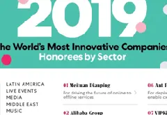 全球创新力企业榜单出炉 瑞幸咖啡入选中国TOP10