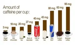 咖啡因饮料不利青少年成长，英、新政府建议减少甚至避免摄取