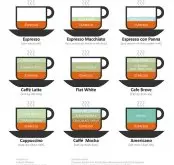 咖啡都有什么口味？各种口味的咖啡有什么区别？咖啡口味怎么分